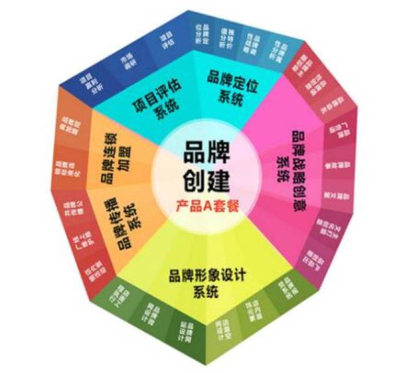 标志设计：品牌之路的航标